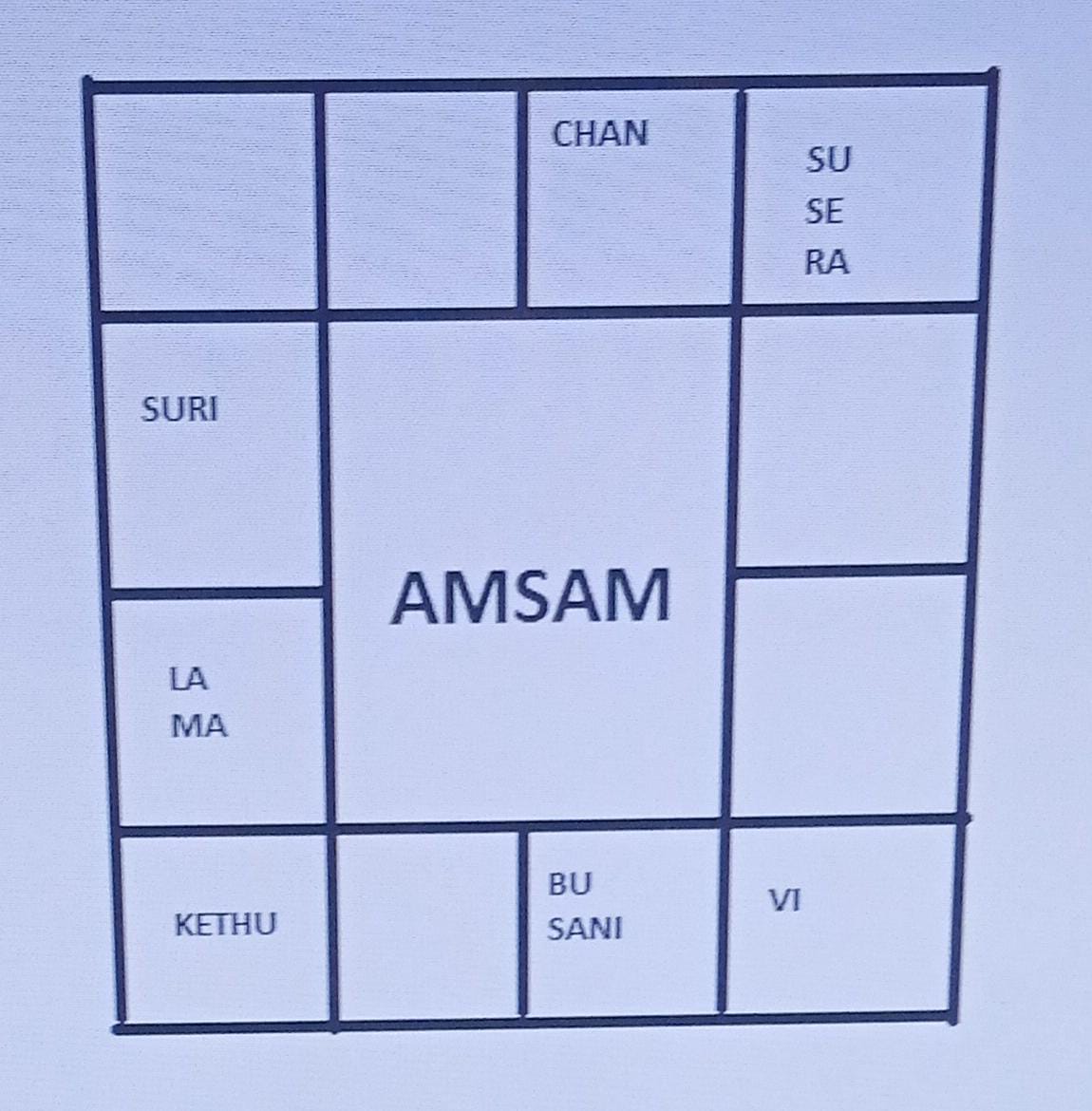 Amsam Chart