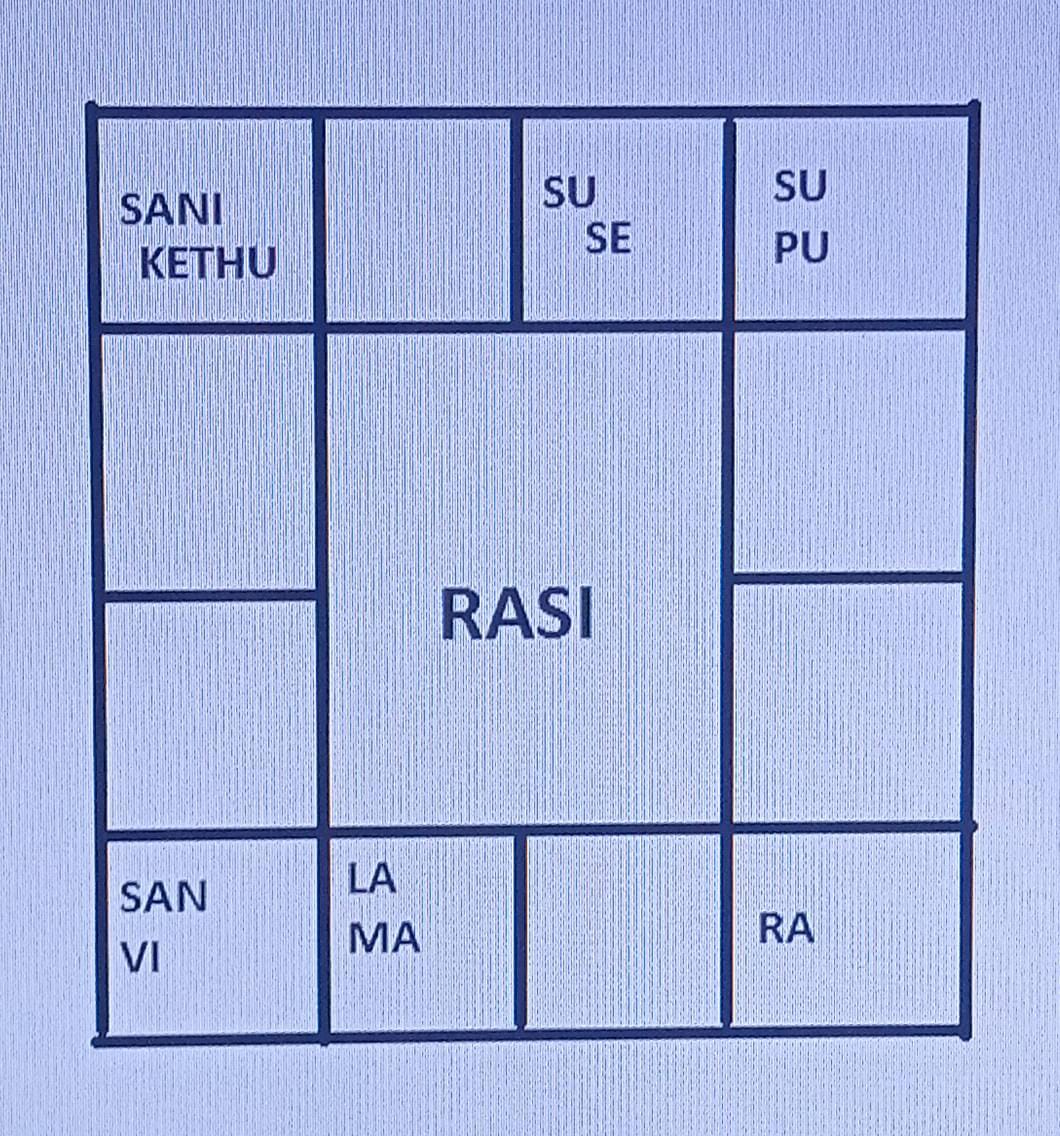Rasi Chart