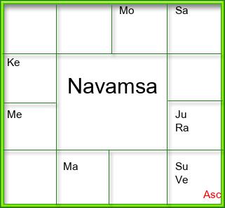 Amsam Chart
