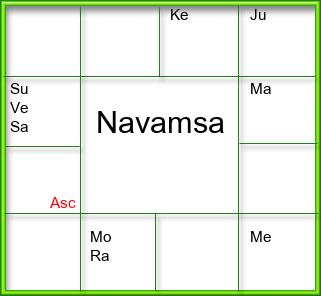 Amsam Chart