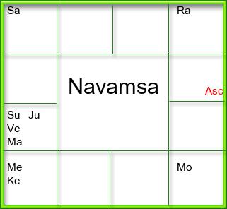 Amsam Chart