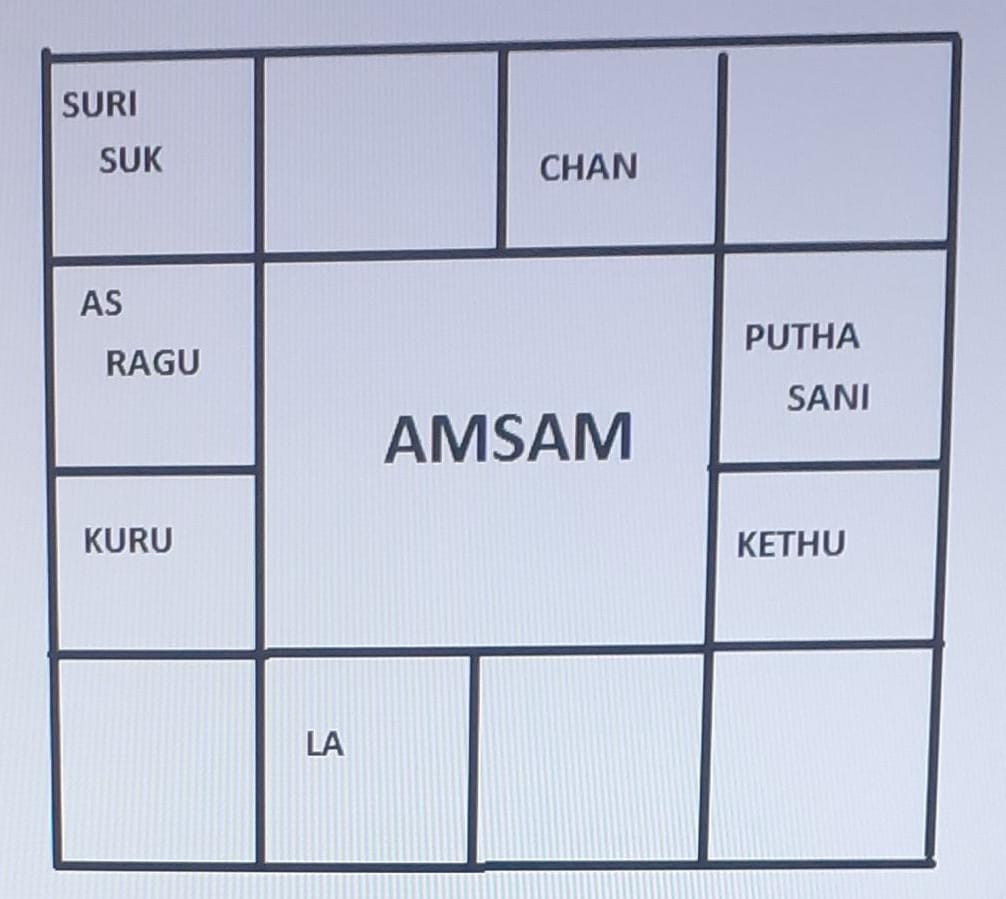 Amsam Chart