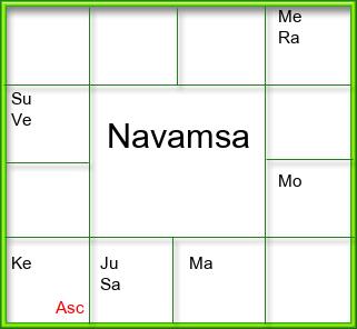 Amsam Chart