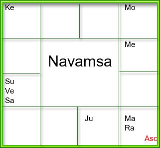 Amsam Chart