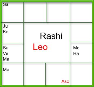 Rasi Chart