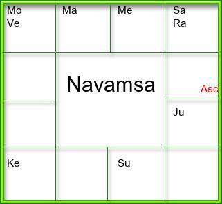 Amsam Chart