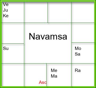 Amsam Chart