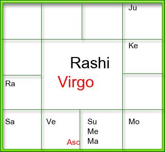 Rasi Chart