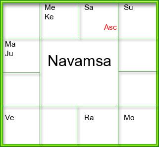 Amsam Chart
