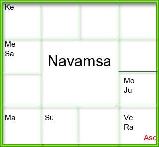 Amsam Chart