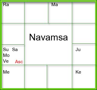 Amsam Chart