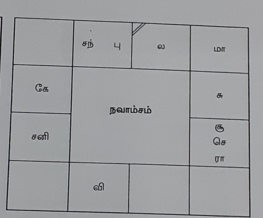 Amsam Chart