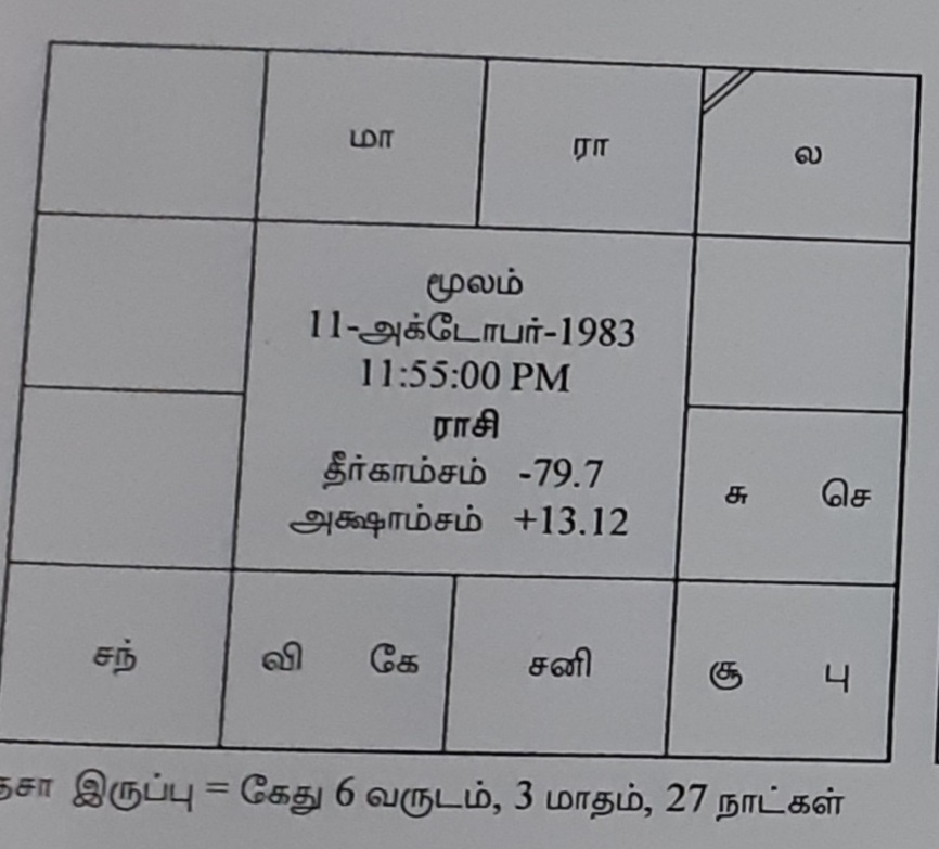 Rasi Chart