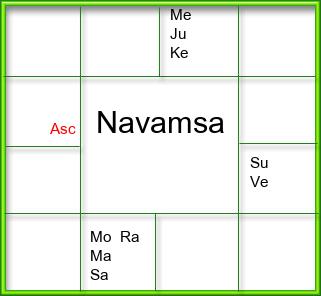 Amsam Chart