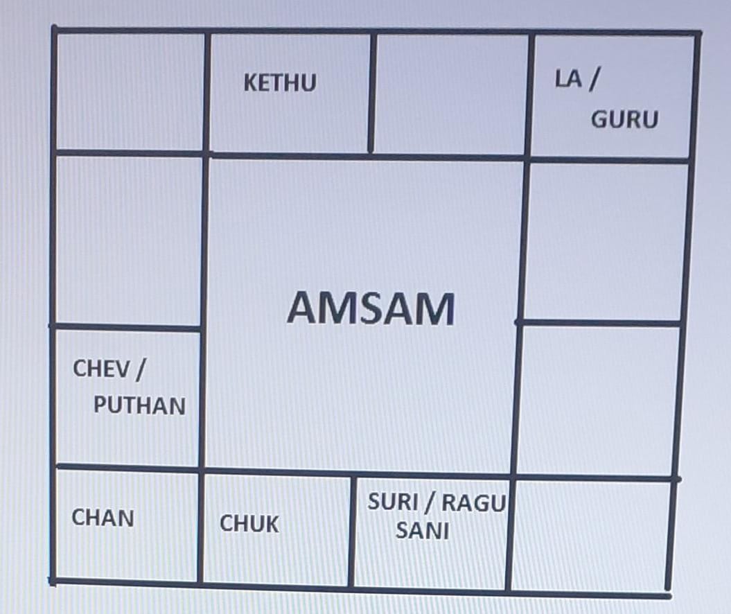 Amsam Chart