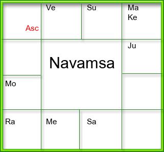 Amsam Chart
