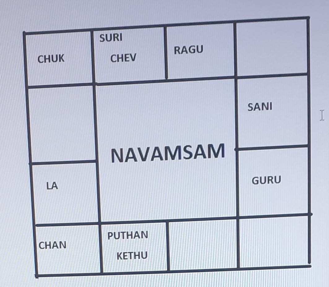 Amsam Chart