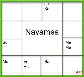 Amsam Chart
