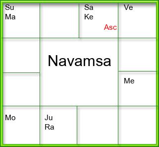Amsam Chart