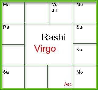 Rasi Chart