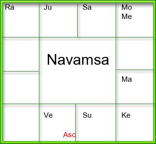 Amsam Chart