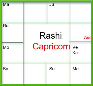 Rasi Chart