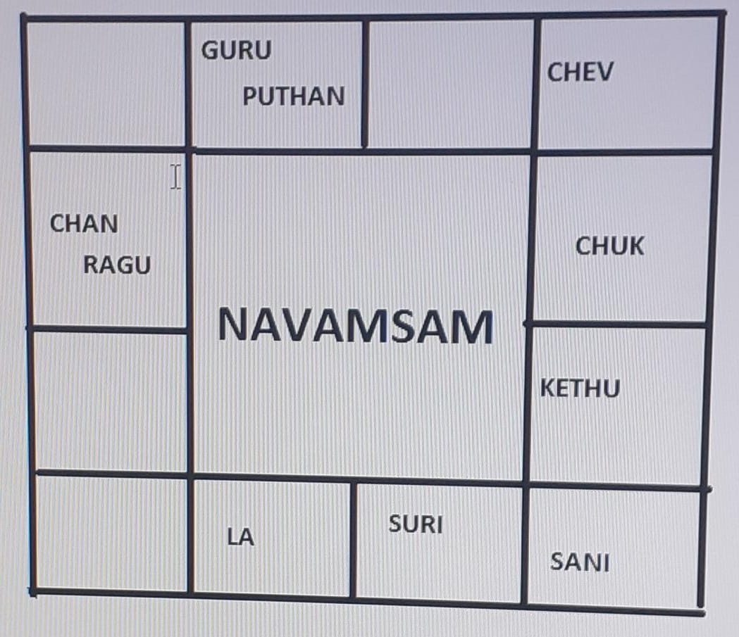 Amsam Chart