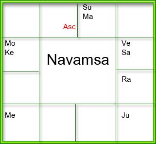 Amsam Chart