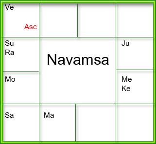 Amsam Chart
