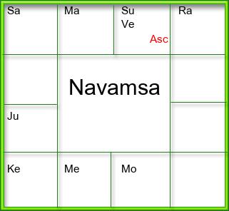 Amsam Chart