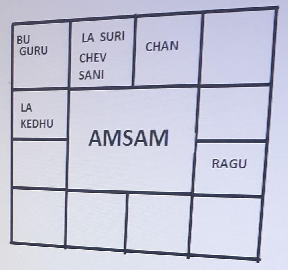 Amsam Chart