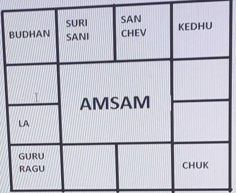 Amsam Chart