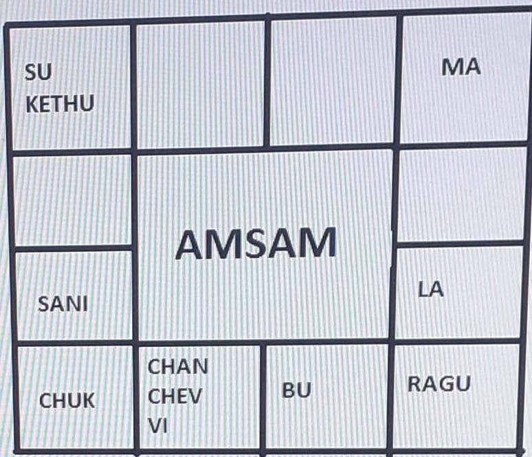 Amsam Chart
