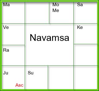 Amsam Chart