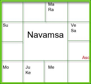 Amsam Chart