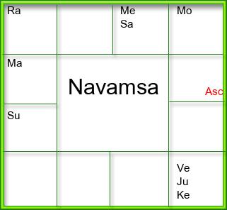 Amsam Chart