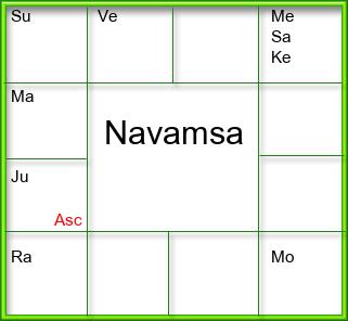 Amsam Chart