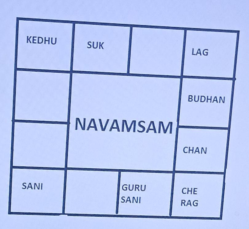 Amsam Chart