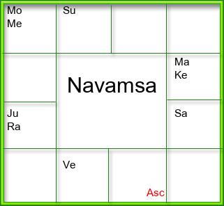 Amsam Chart