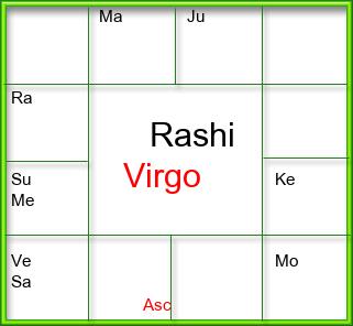 Rasi Chart
