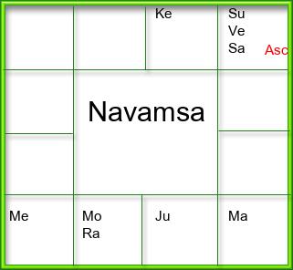 Amsam Chart