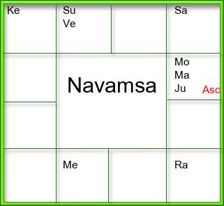 Amsam Chart