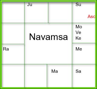 Amsam Chart