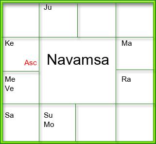 Amsam Chart