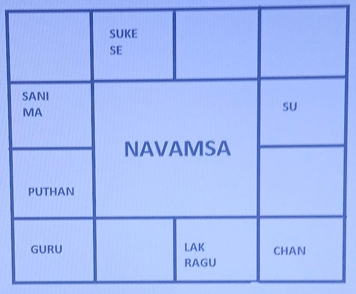 Amsam Chart