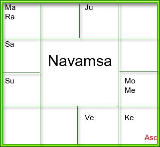 Amsam Chart