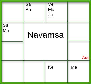 Amsam Chart