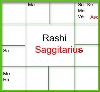 Rasi Chart