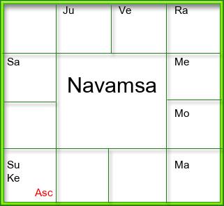 Amsam Chart