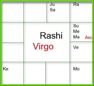 Rasi Chart